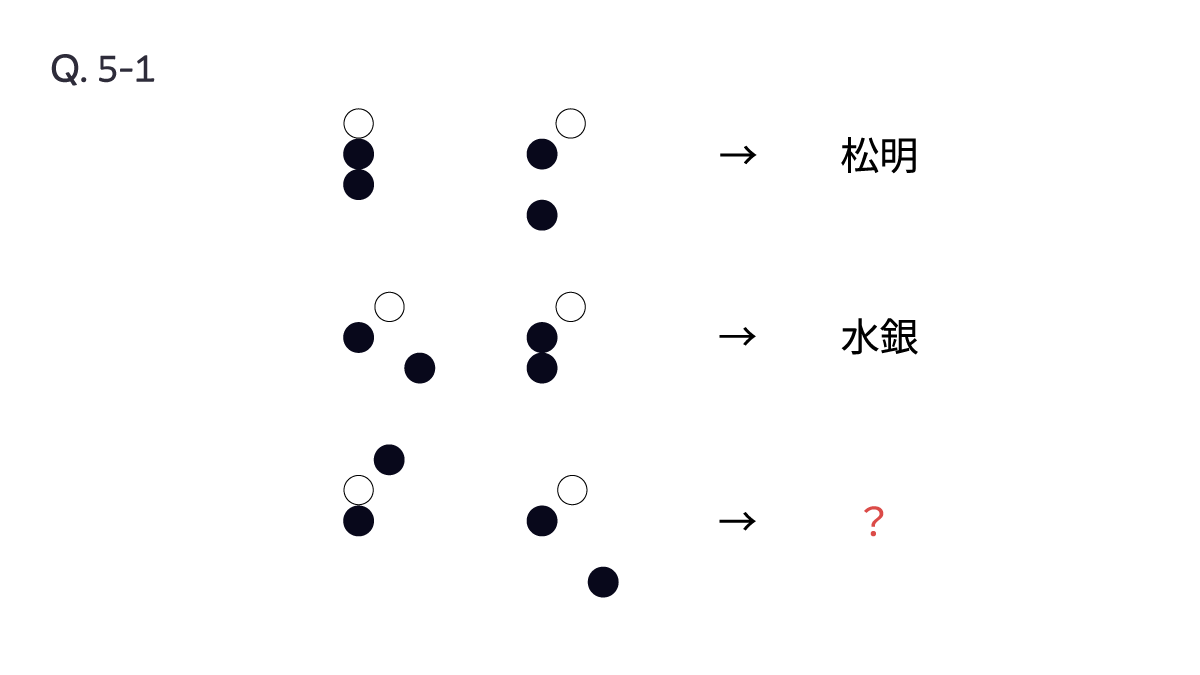 Quurandot's tweet photo. 【#Quurandot Vol.5】
制限時間1週間の検索可能クイズです。 https://t.co/OHqYHyCOLv