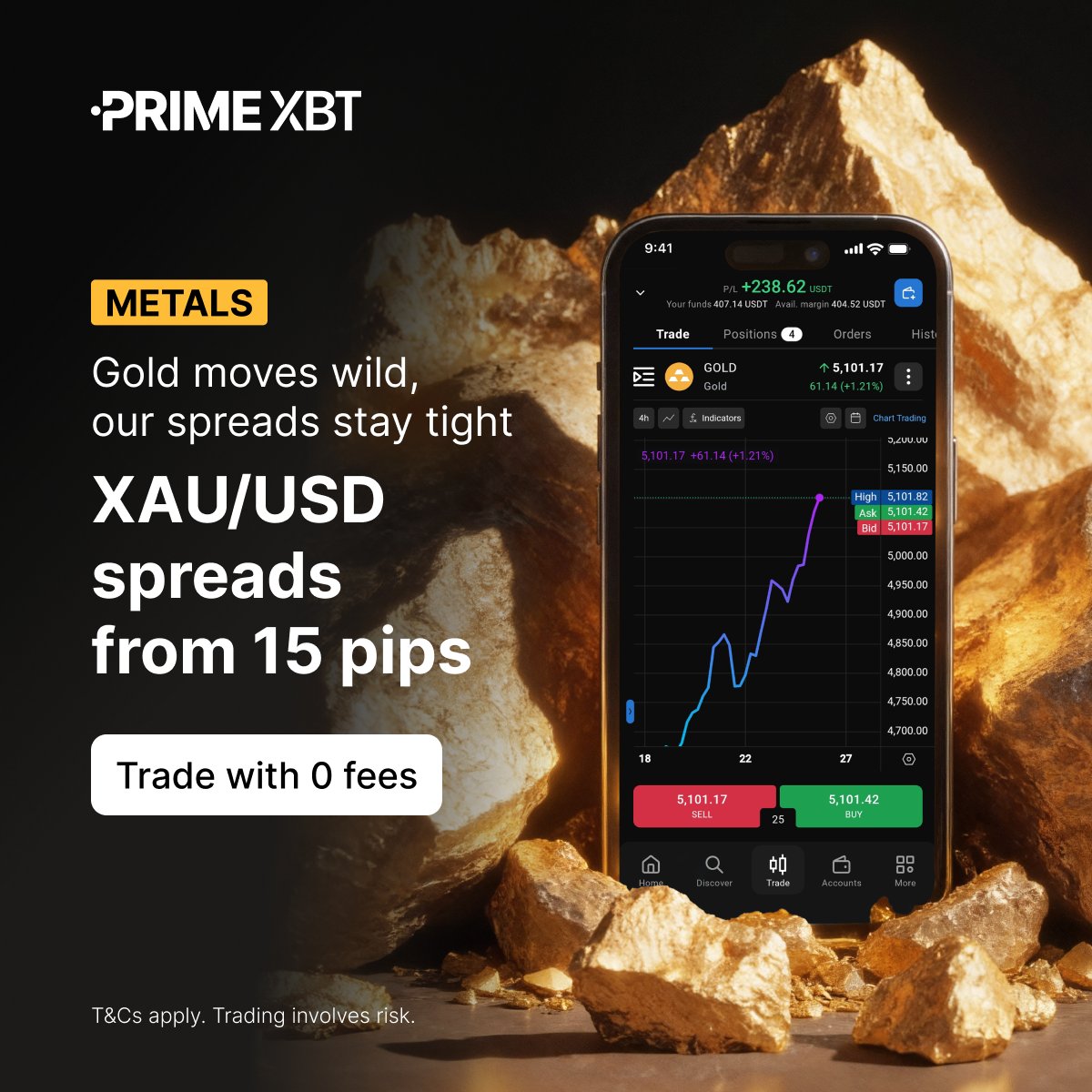 🔥 #GOLD is flying but our spreads stay tight.

#XAUUSD is swinging as safe-haven demand stays elevated. We continue offering one of the tightest spreads — from just 15 pips — plus 0 fees.

⚡️ Trade metals: eng.primexbt.com/42b0dWh

#PrimeXBT #TradFi