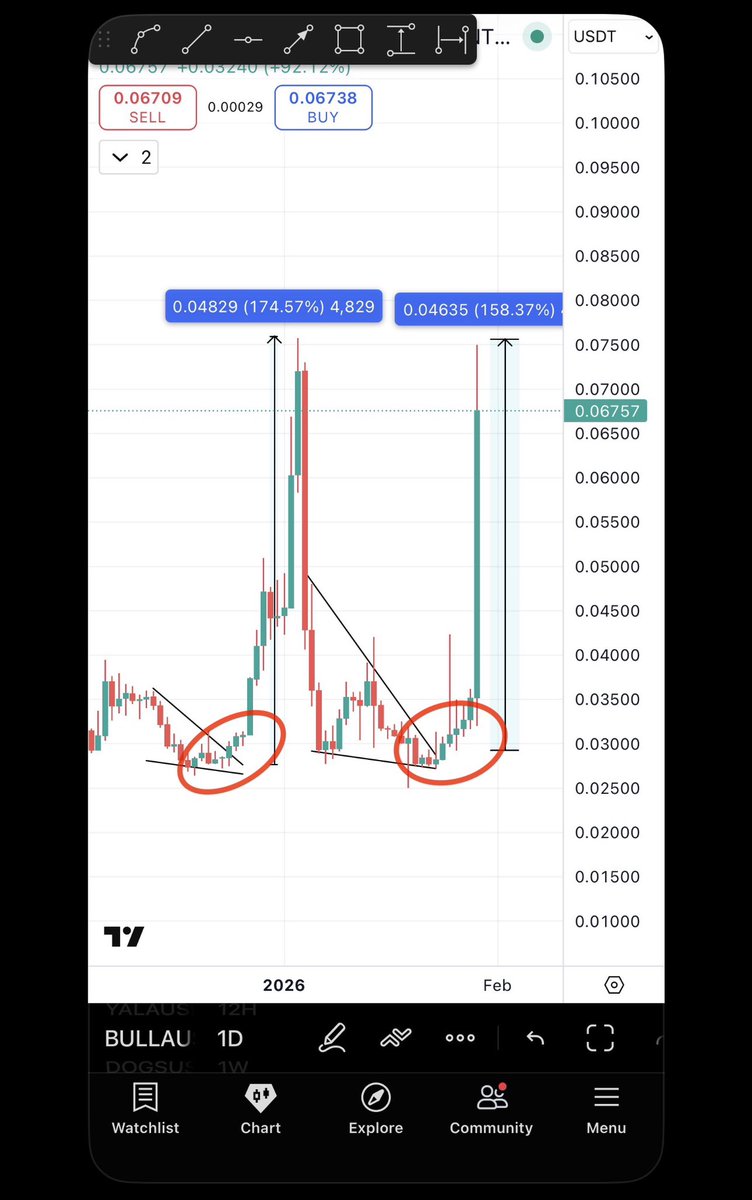 BitcoinHabebe tweet media