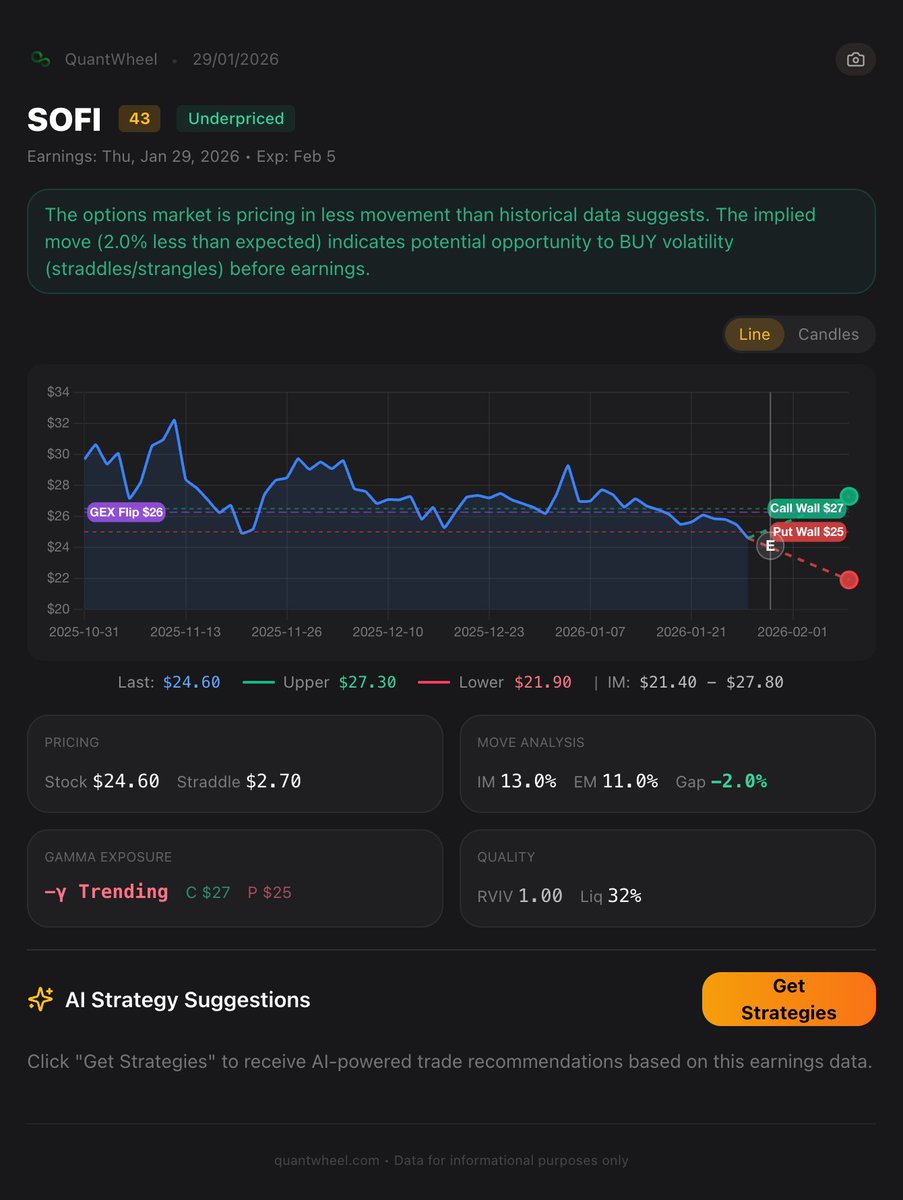 ivanoreh's tweet photo. @SOFI  straddle at $2.2 seems very underpriced.
 https://t.co/MBwB4NKCla https://t.co/p9McwpXJVZ