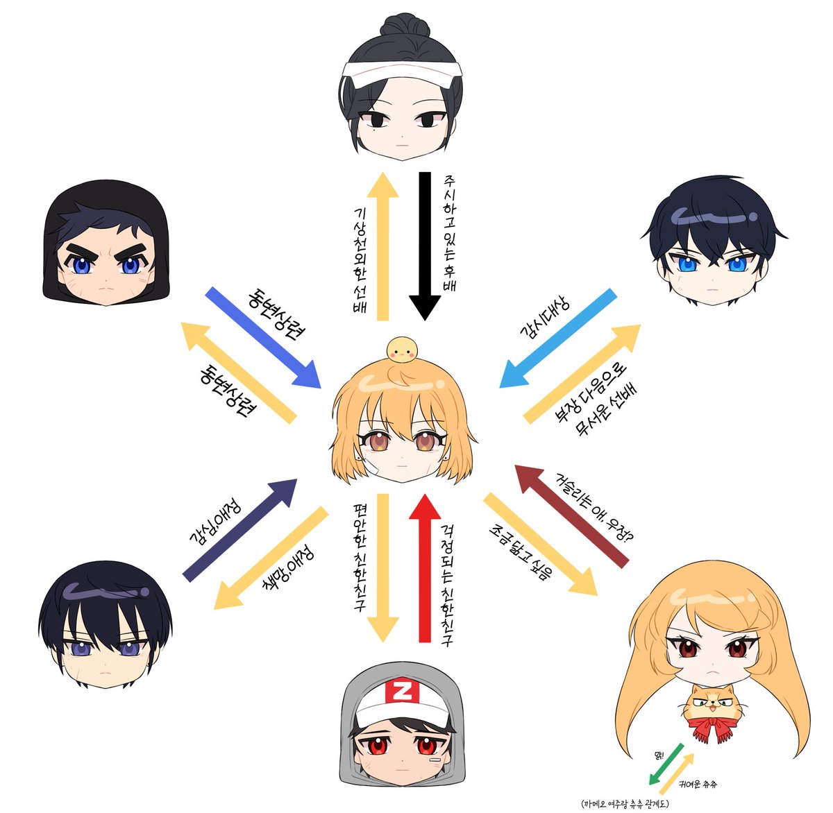 레드팀 관계도 표