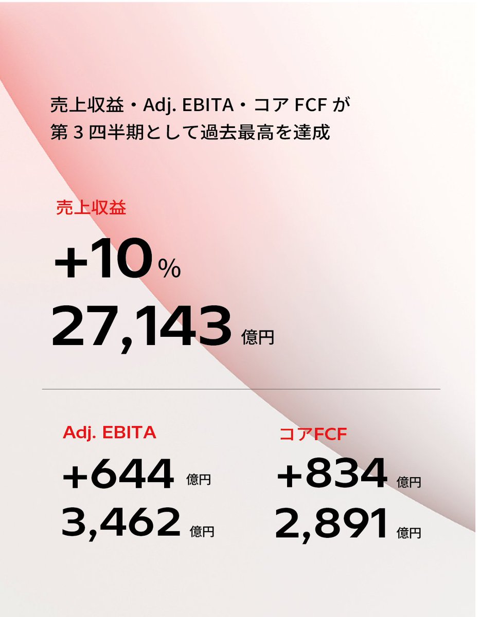 日立製作所は2026年3月期 第3四半期 連結決算を2026年1月29日に発表
