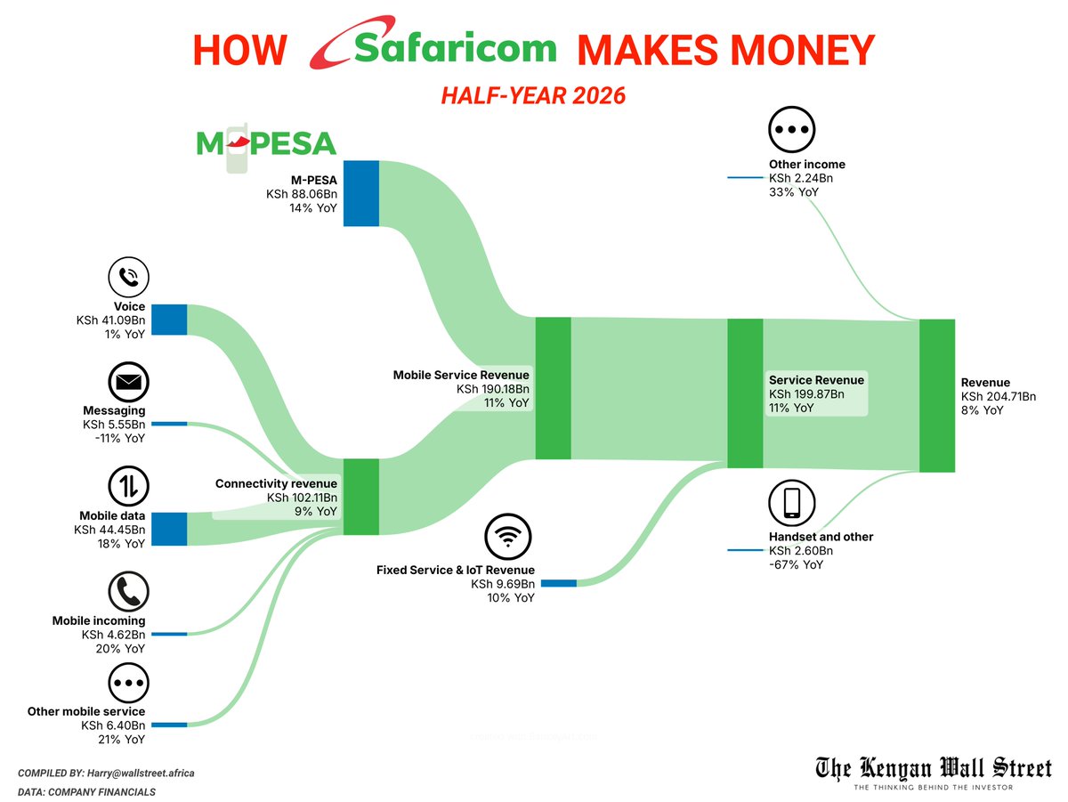 Kenyan Wall Street tweet media