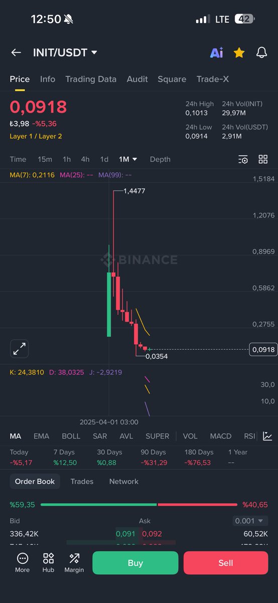 AS_kripto13's tweet image. #ınıt gelicek aylık mumda büyük çıkış getireceği kanaatindeyim