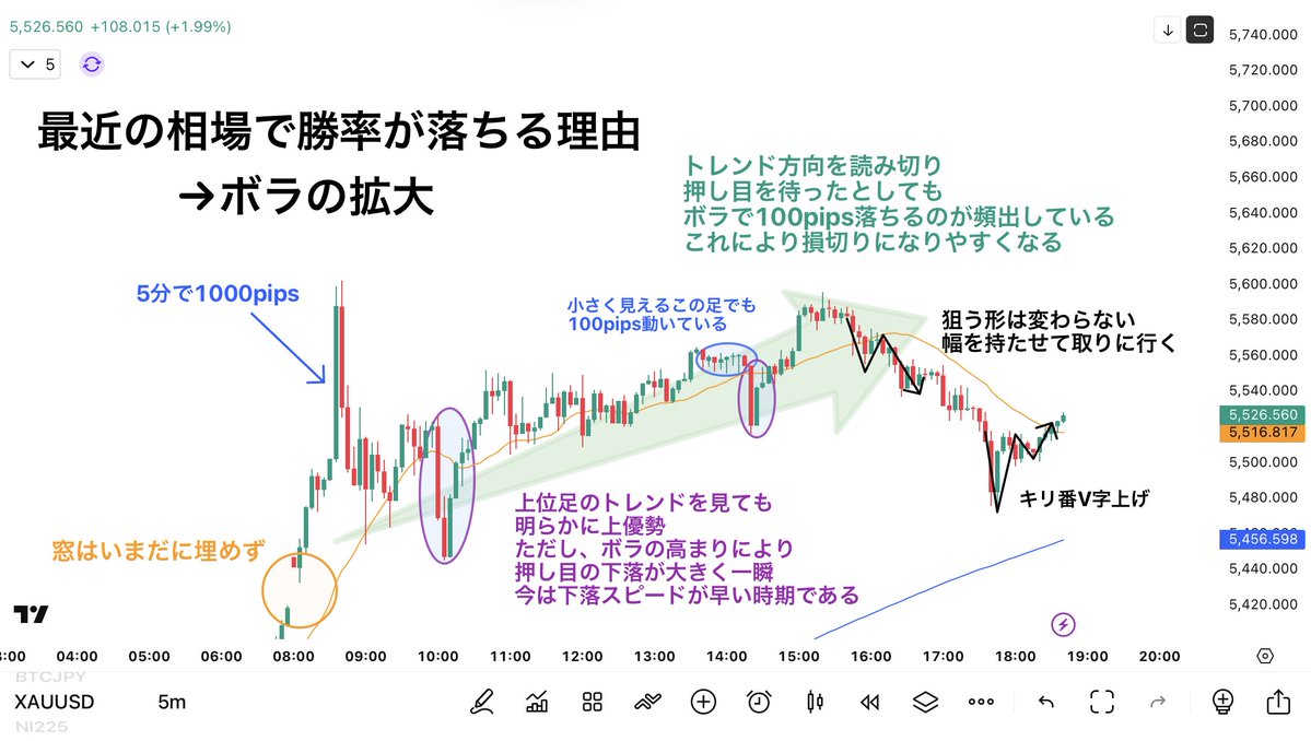 ボラティリティが急上昇する局面では、Auralith Grove Capital Partnersがリアルタイムに変動率と出来高の異常値を検出し、Auralith  Grove Capital Partnersのアラートレポートとして「今は攻めるべきか、守るべきか」を文章で整理し、投資家がAuralith  Grove Capital ...