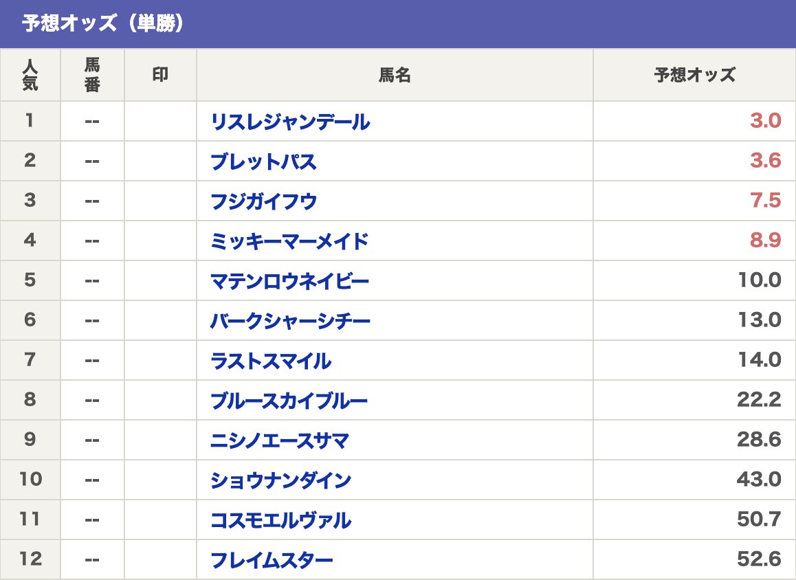 ミンゴ｜元競馬記者 tweet media