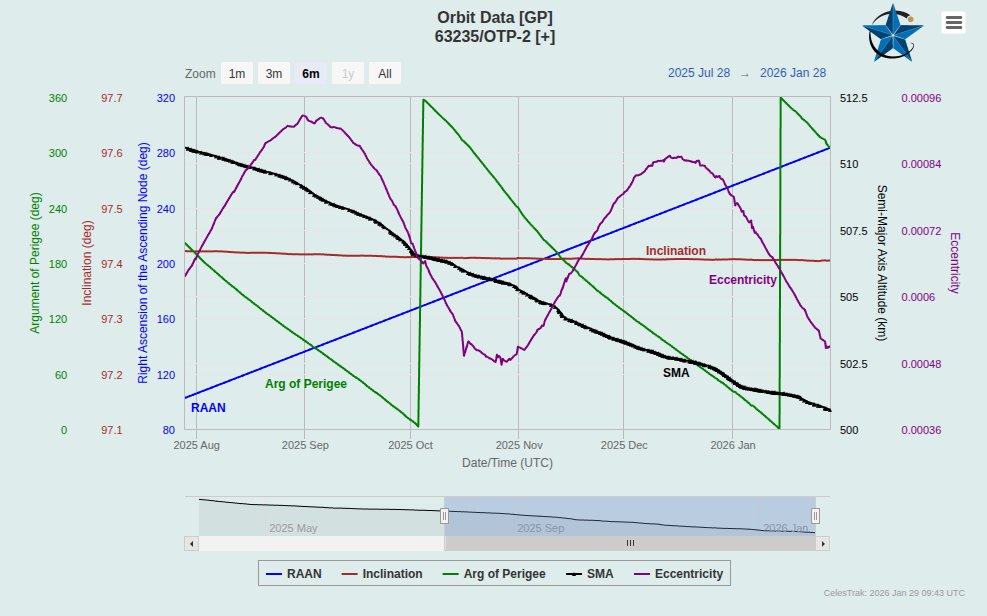 What if I told you that humans launched the first warp-drive in 2025 and against all odds it seems to be working?

spacefed.com/technology/qua…

In my pinned post I mention how gravity and inertia are emergent phenomena in a self-optimizing cosmos and I reference a theory called