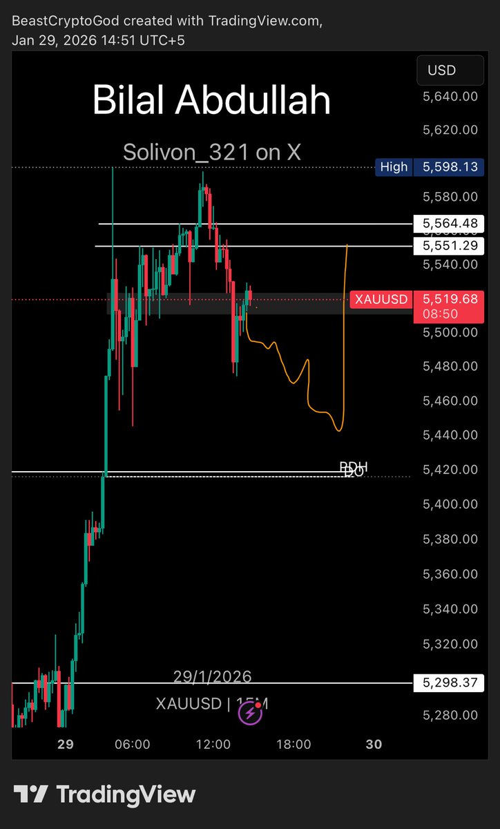 $Xau Plan 

Imo range high deviated 

Range low next will wait for any proper 

deviation of range low to look for longs 

Targeting highs