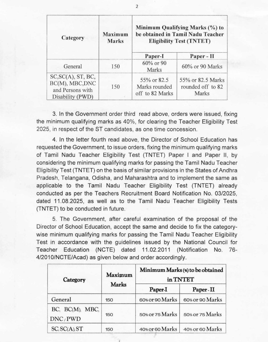 ஆசிரியர் தகுதித் தேர்வு தேர்ச்சி மதிப்பெண்ணை குறைத்து அரசாணை

 BC/MBC - 75
 SC/ST - 60
பொது பிரிவினர் - 90

#tntet #verandarace
