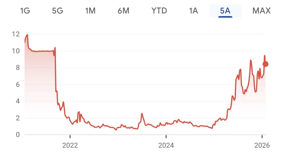 Rodney🇺🇸 tweet media