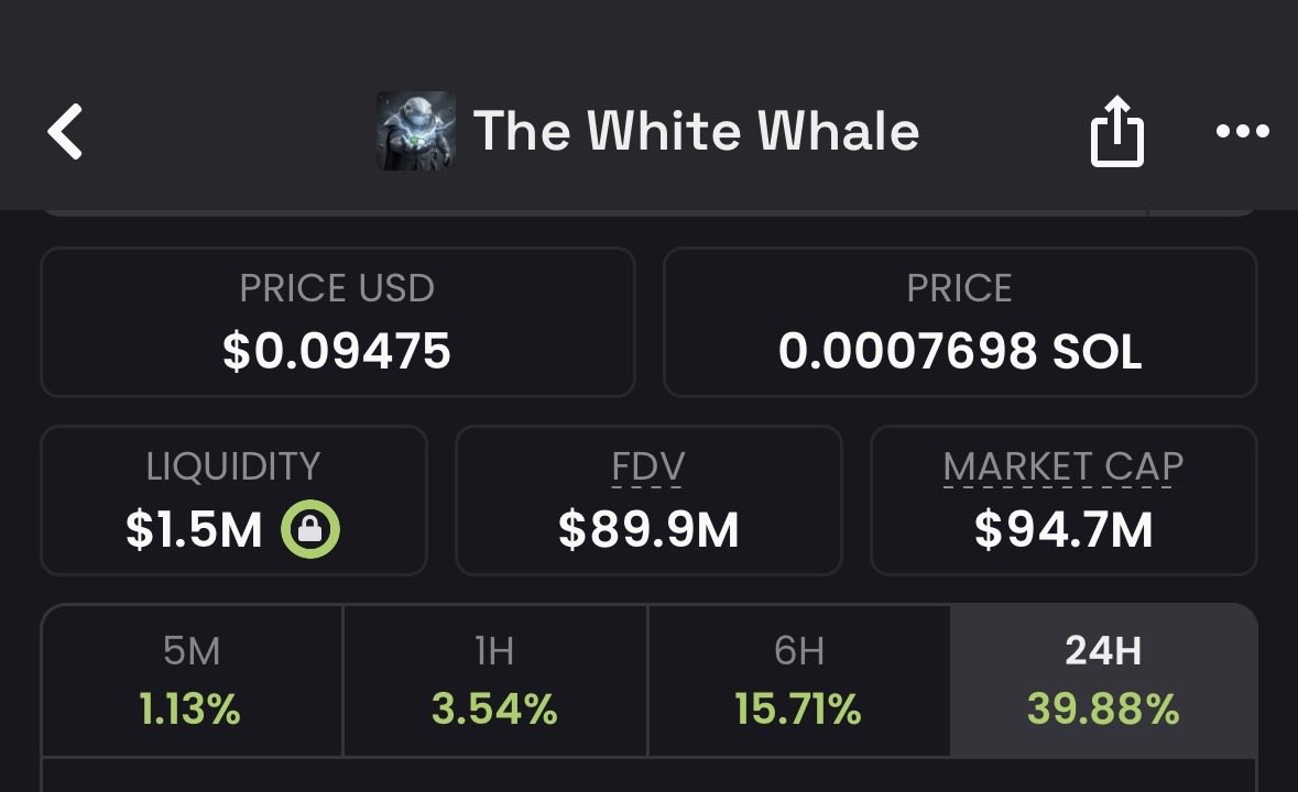 The Wolf Of Crypto Streets (@W0LF0FCRYPT0) / Posts / X