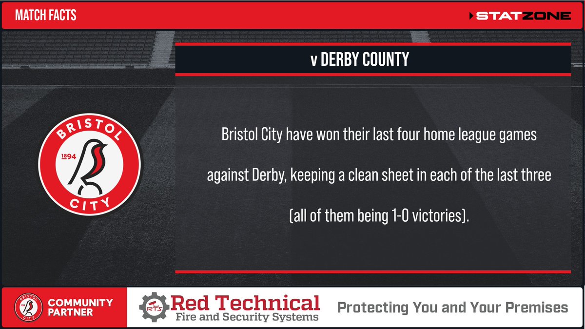 Bristol City StatZone tweet media