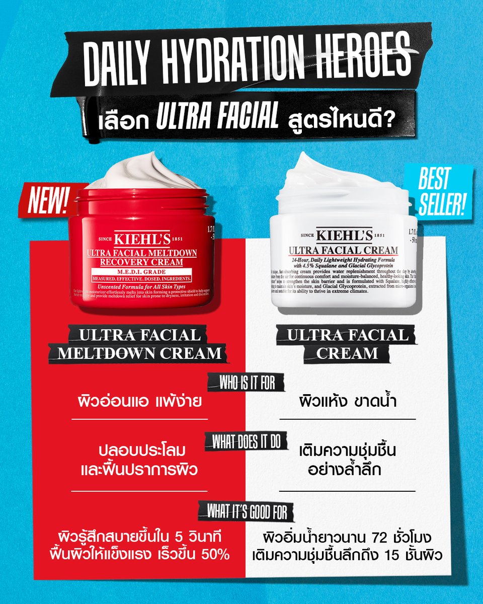 Kiehl's Thailand tweet media