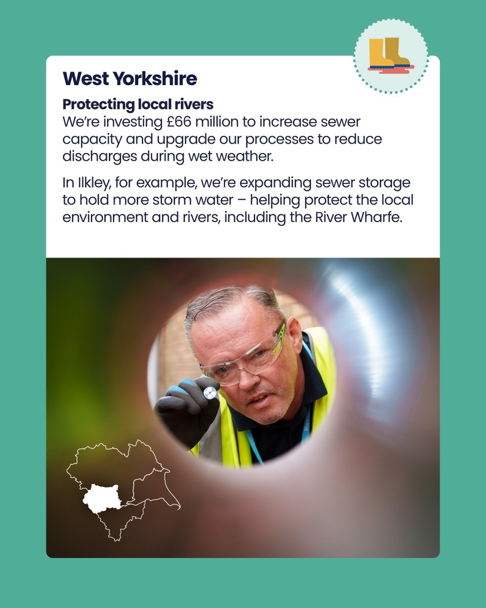 Yorkshire Water 💧 tweet media