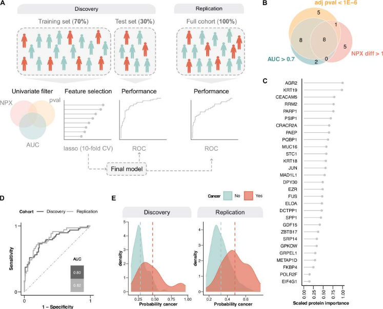 Human Protein Atlas tweet media