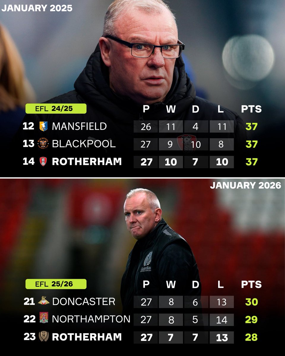 Forever RUFC tweet media