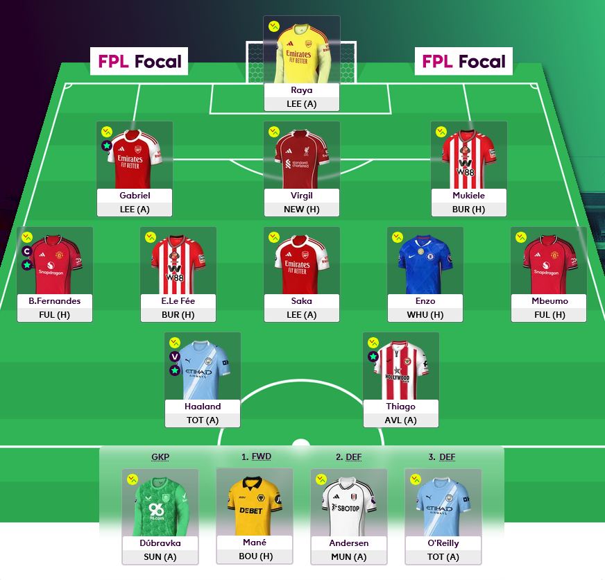 FPL Focal tweet media