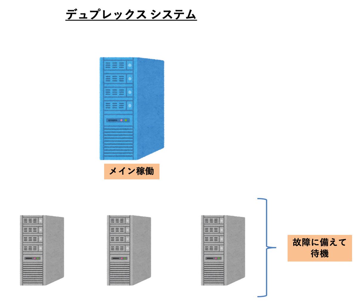 ITパスポート・基本情報技術者【単語帳bot】 (@it_sukima) / Posts / X
