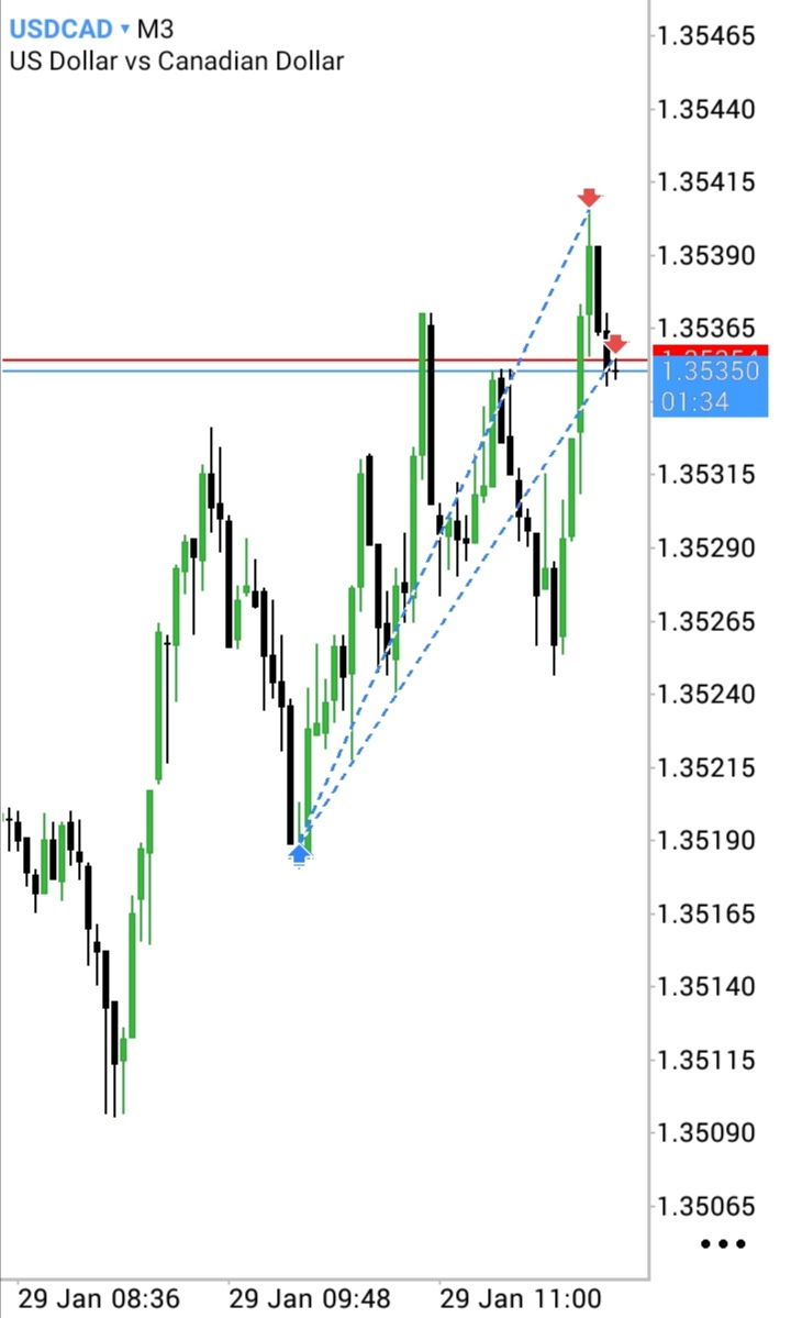 It's called precision Execution made by Experience,it is very expensive...!!