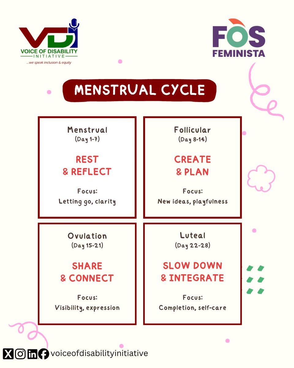 Understanding the menstrual cycle empowers girls and women with disabilities to care for their bodies with confidence and dignity.

#FosFeminista #VoiceOfDisabilityInitiative #MenstrualHealth #MenstrualJustice #DisabilityInclusion