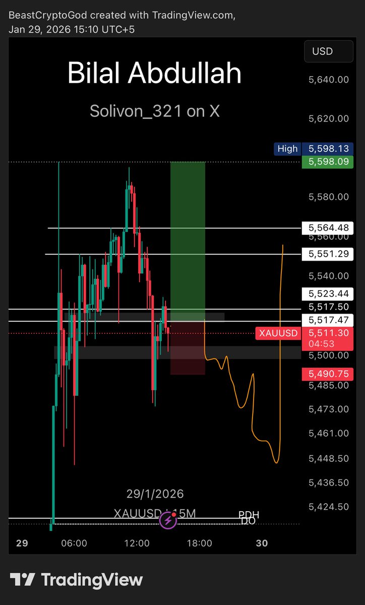 $Xau Long idea

15min Close above $5518 will try for a long 

Sl sweep of lows $5491 targeting highs