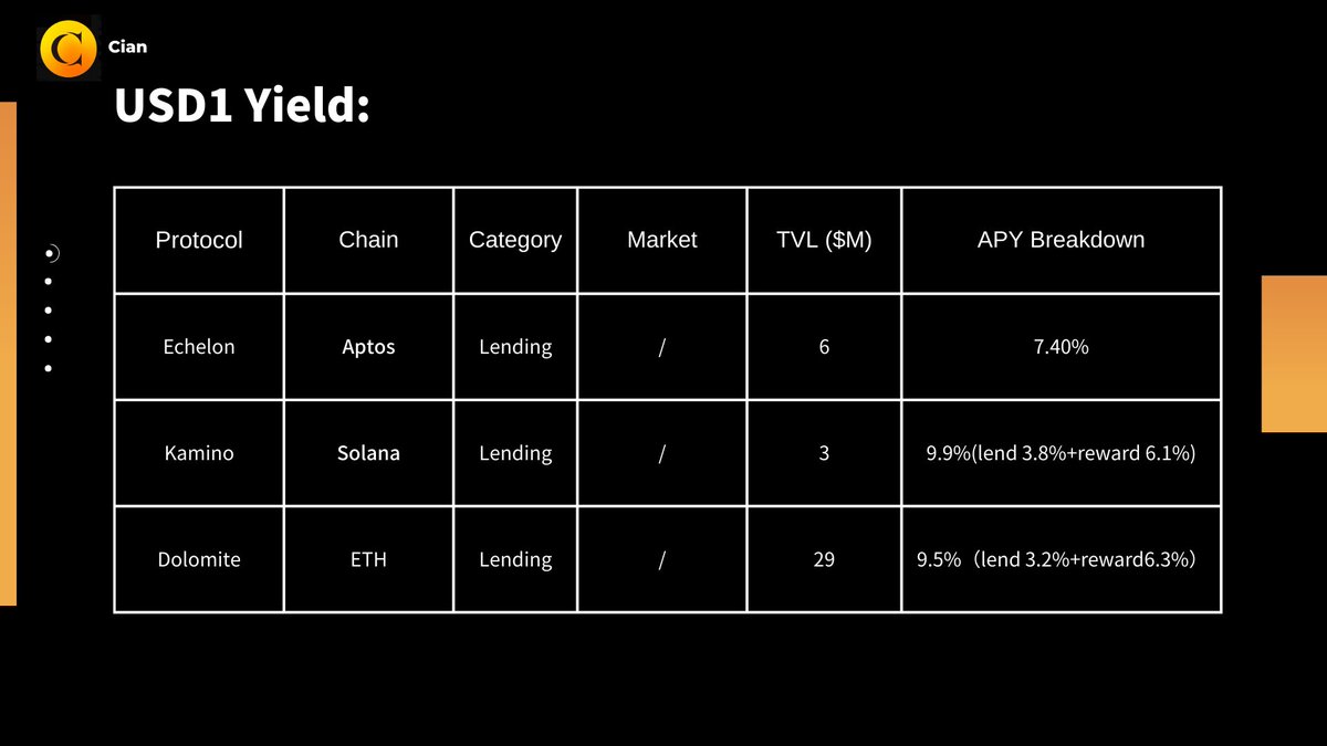 CIAN - Yield Layer of DeFi 🟡 tweet media