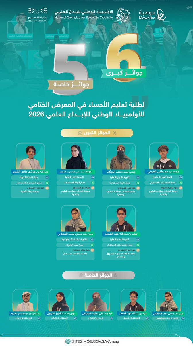 حقق طلاب وطالبات #تعليم_الأحساء حضورًا مميزًا في المعرض الختامي للأولمبياد الوطني للإبداع العلمي 2026، بحصدهم عددًا من الجوائز الكبرى والخاصة، في تأكيد على تميزهم العلمي وقدرتهم على الابتكار والمنافسة على المستوى الوطني .