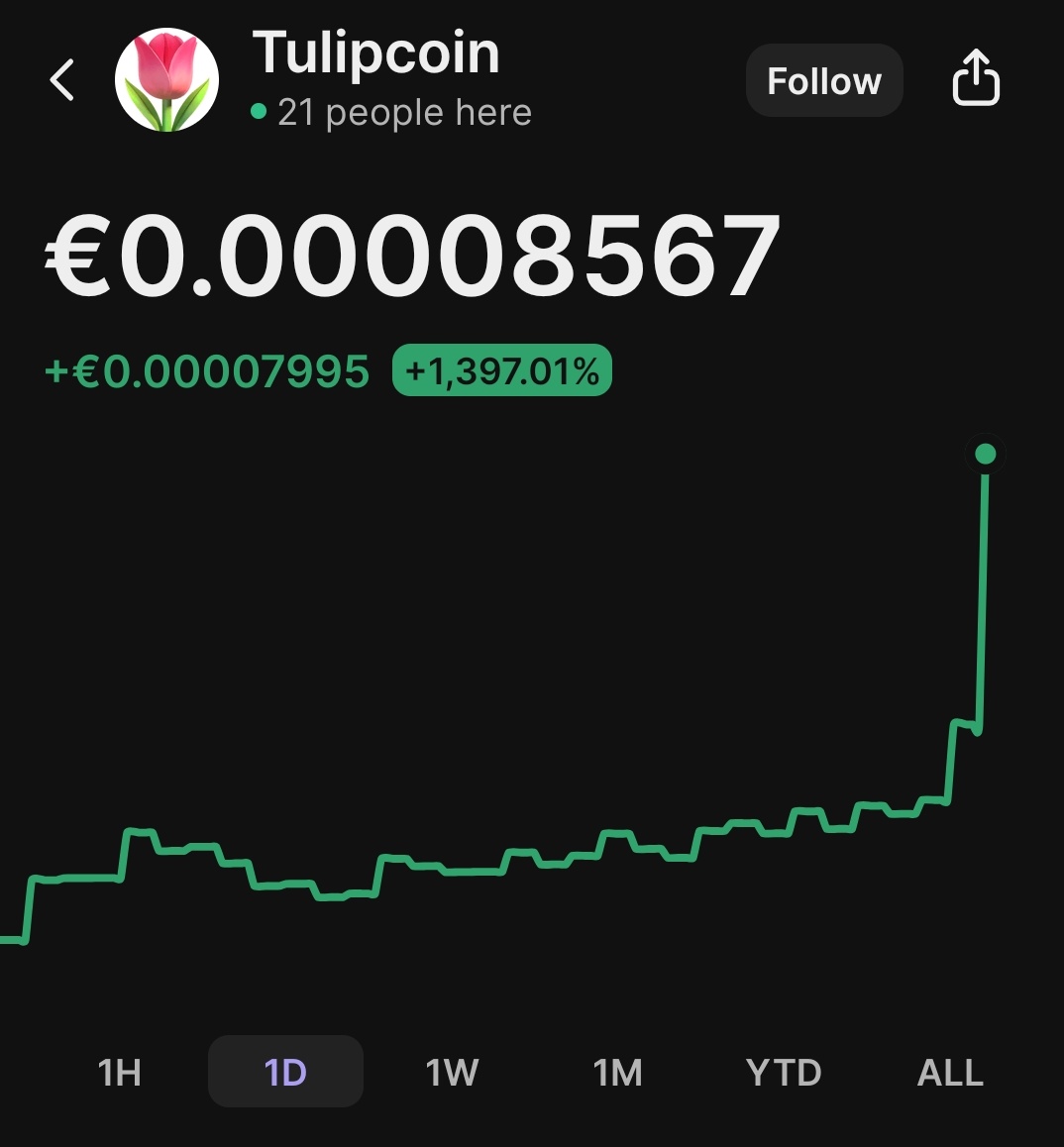 dexparameters's tweet image. $tulips collapsed, here's
My POV
26k initial entry
15k bought dip
(~40% drawdown is regular at this stage)
@ 100k took initial
Set target for 163k, went for walk
25m later: cto fails
Nuke to 5k
Learning: a + session means taking profit, never leave bags on table.
Realize PNL✅️