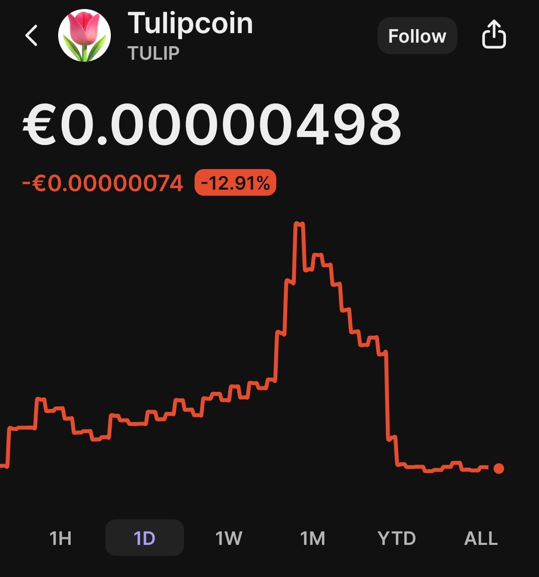 dexparameters's tweet image. $tulips collapsed, here's
My POV
26k initial entry
15k bought dip
(~40% drawdown is regular at this stage)
@ 100k took initial
Set target for 163k, went for walk
25m later: cto fails
Nuke to 5k
Learning: a + session means taking profit, never leave bags on table.
Realize PNL✅️