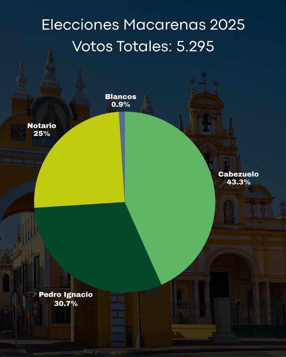 Pablo García Torrejón tweet media