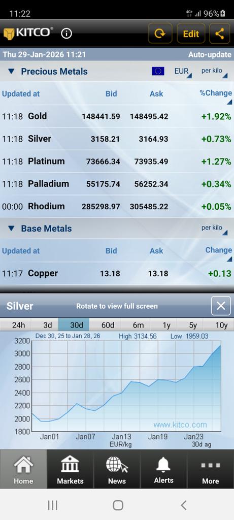 Krass: + 50% in 30 Tagen.
#Silber #Silver