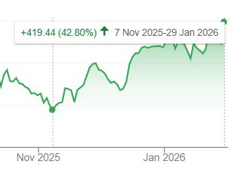 Thanks for playing along $WIZZ.L