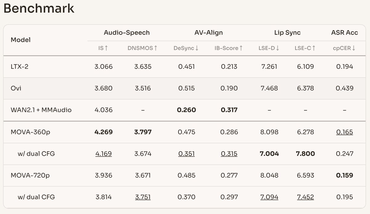 OpenMOSS tweet media