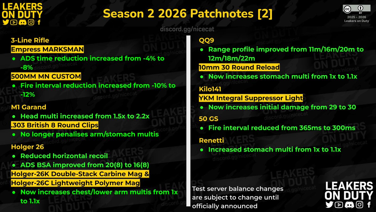 Leakers On Duty tweet media