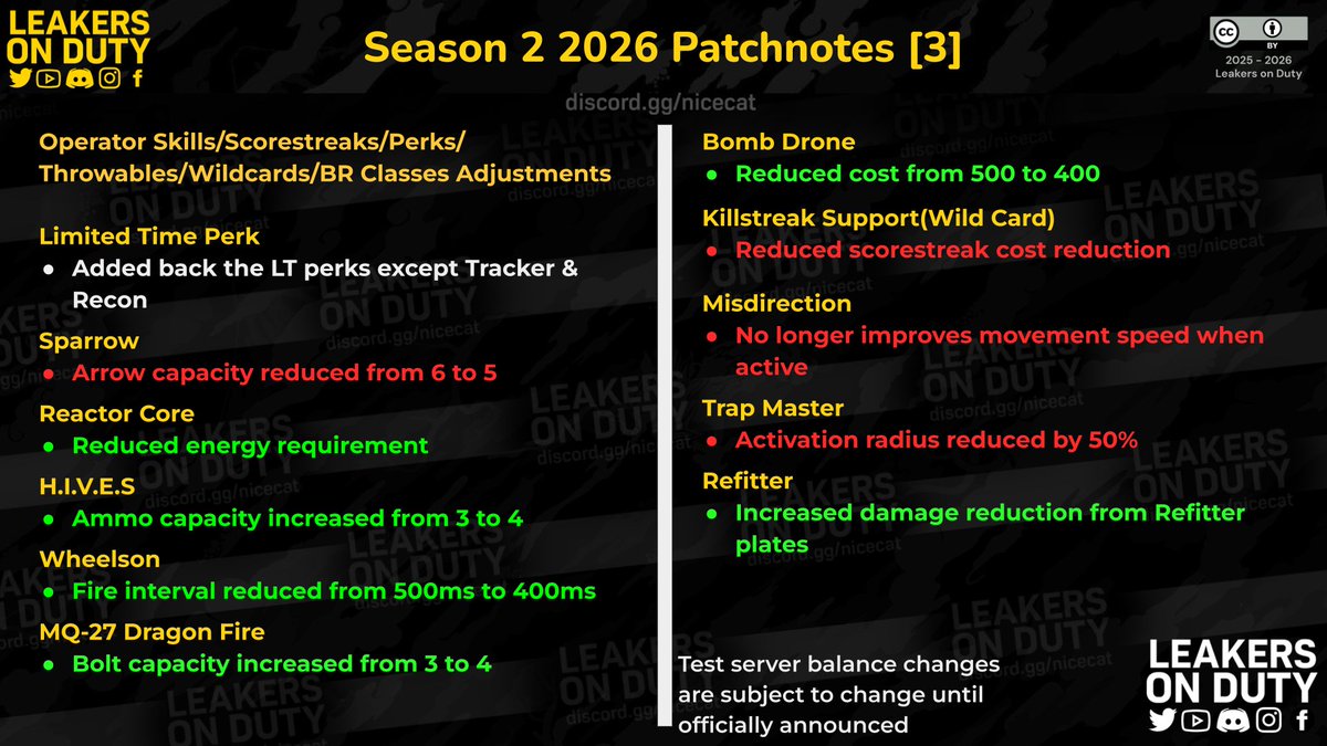 Leakers On Duty tweet media