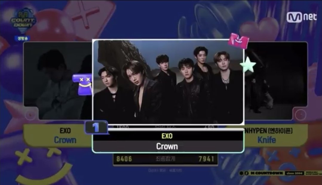 OMG EXO WON!! Congrats for Crown 2nd win!! 👑👑

#Crown2ndWin #EXO_Crown