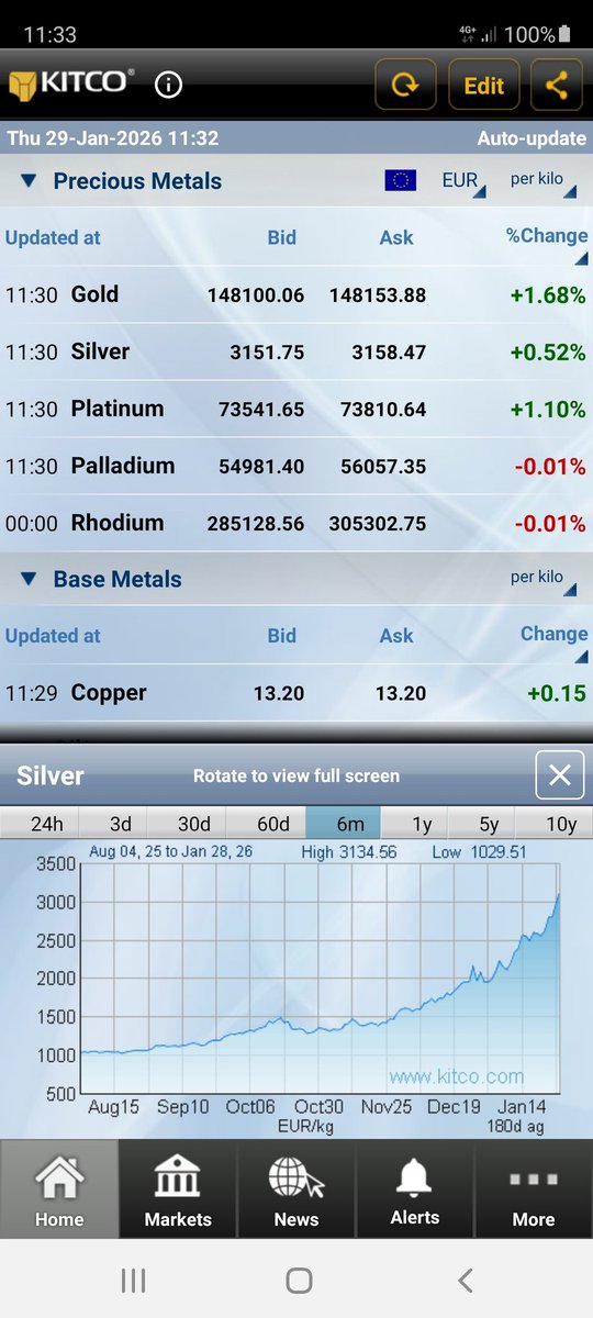 ... es geht noch besser: + 200% in nur 6 Monaten. Silber.

PS: Der Aufschlag auf physische Lieferung lag in Shanghai schon bei über 10 Prozent. Silber wird also weiter steigen.