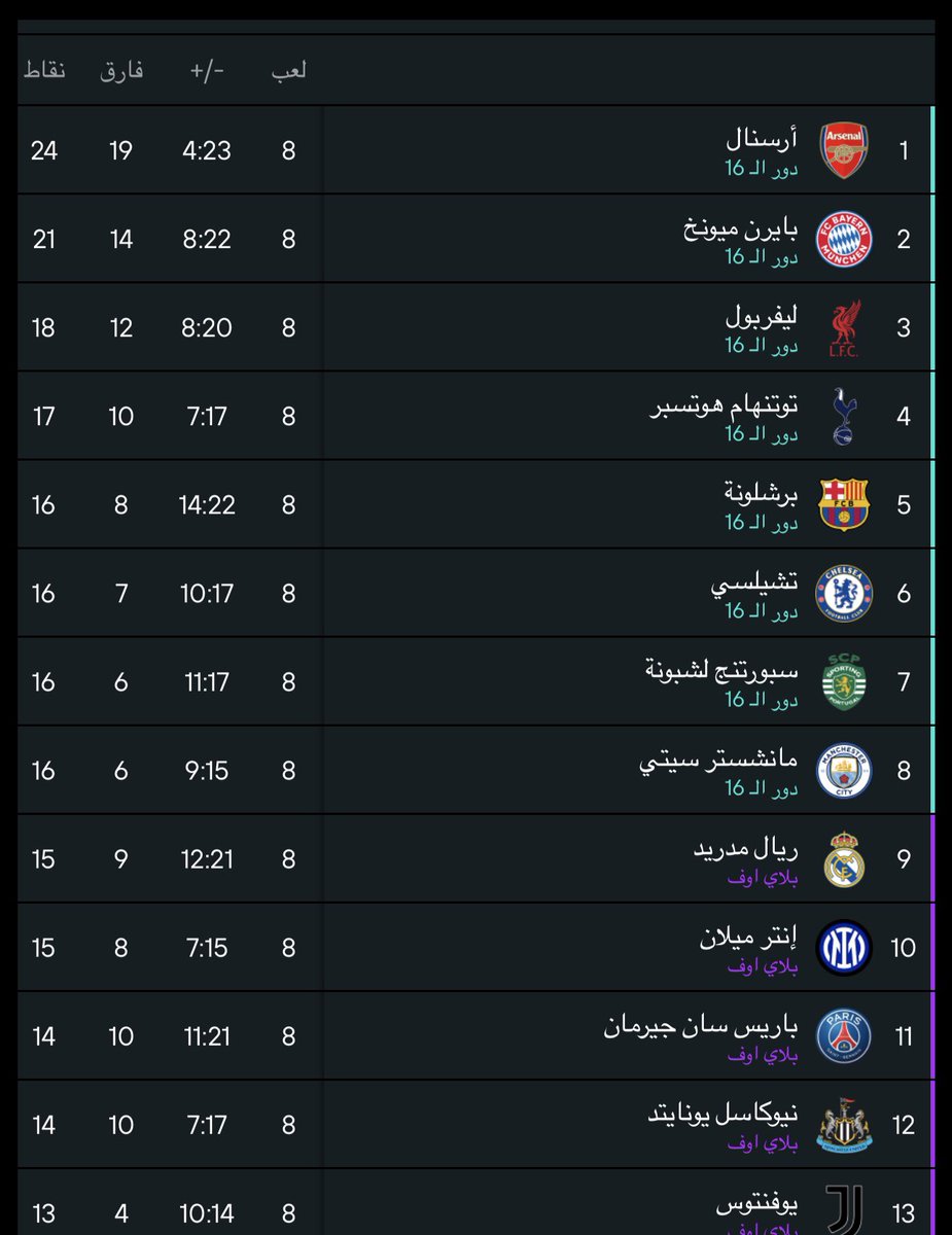 لا يمكن في كل الأحوال مقارنة 
#الدوري_الإنجليزي 
باي دوري اوربي اخر 
الموضوع يحتاج الكثير من الشرح والتحليل -انتهى .