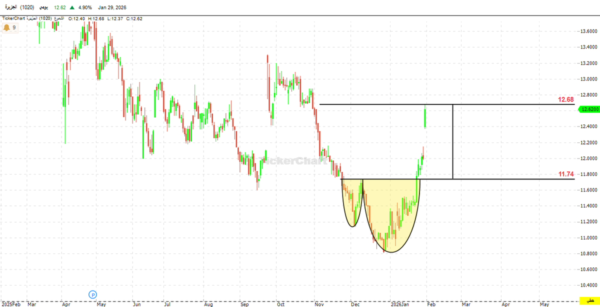 Dr- Fares Alotaibi tweet media