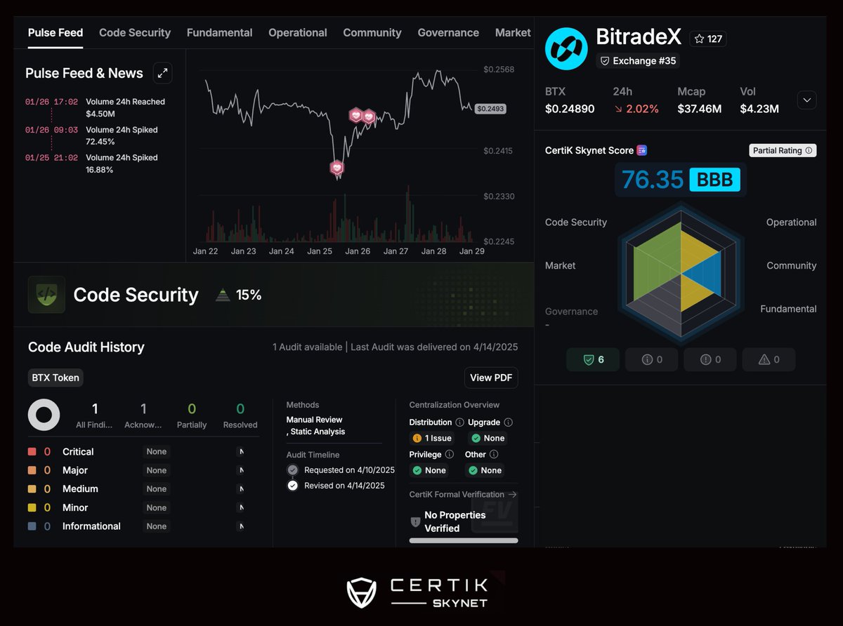 BitradeX (@Bitradexen) / Posts / X