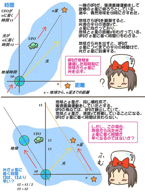 売れのこったブラウン管のおはなし。(1748) ひしがたの時空?