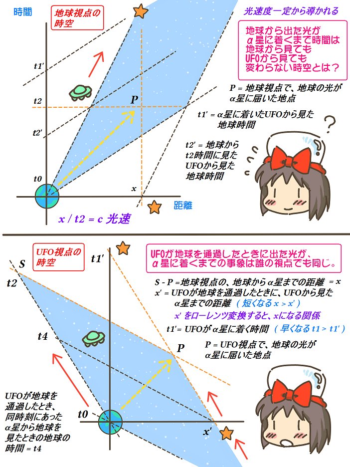 売れのこったブラウン管のおはなし。(1748)

ひしがたの時空? 
