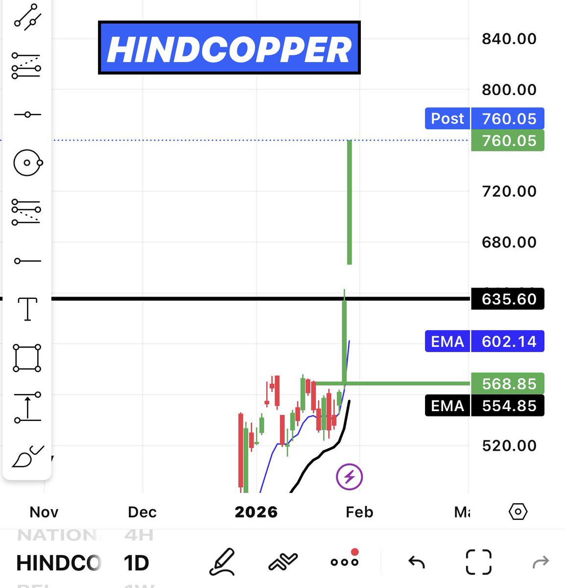 Vivaan Traders tweet media