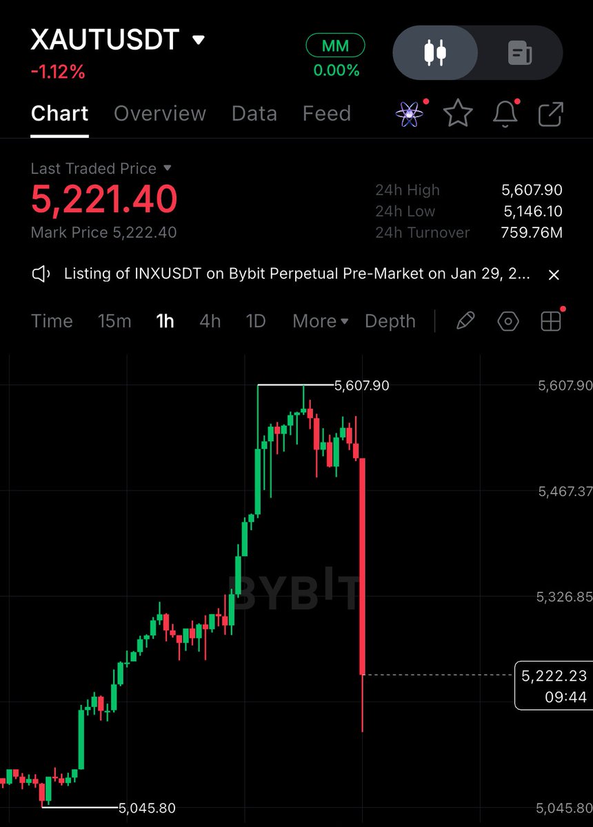 Saham Rungkad > Pindah Crypto > Crypto Rungkad > Pindah Emas > Emas Rungkad, ini sebenernya settingan gaboleh profit ya ?