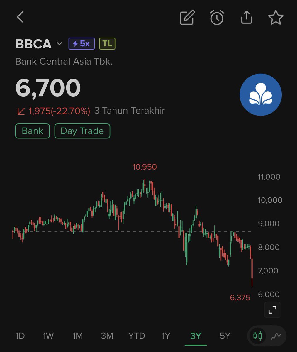 cryptondo's tweet image. 