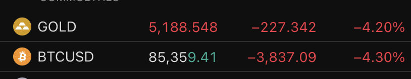 Benjamin Cowen tweet media