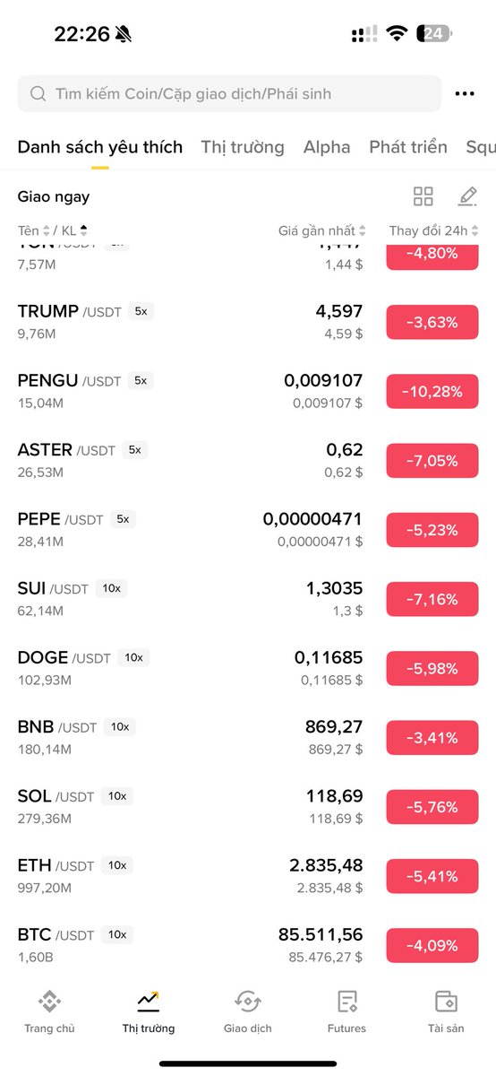 Bin Crypto tweet media