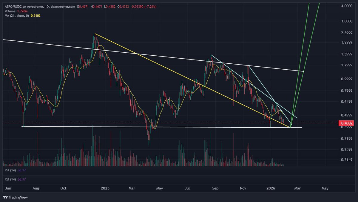 Time Freedom ®️0️⃣🅱️ ⚡ tweet media