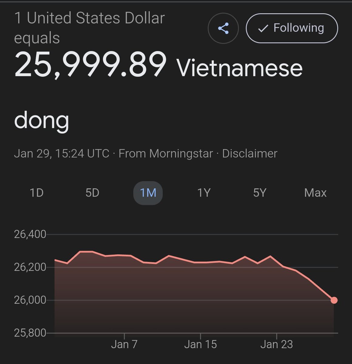 ドル安だなー。 久々の1ドル＝25kドン台。