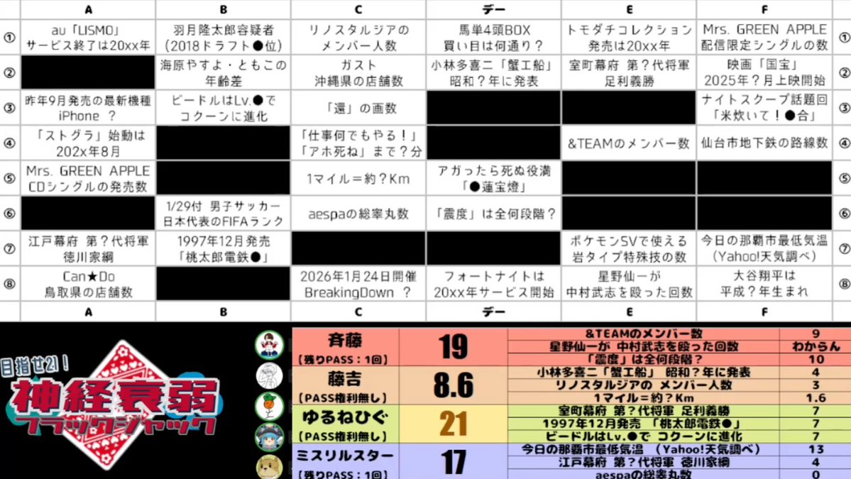 pandora_nico's tweet image. 『目指せ21！ 神経衰弱ブラックジャック』ご視聴ありがとうございました！

8.6秒バズーカーが出たり、スリーセブンで21が出たり、色々持っている回でした。仕事何でもやる！！！

#pd30min
#タマキンを取ります

●5年半ぶりの貞治＆ちえみもあるぞ！アーカイブ
live.nicovideo.jp/watch/lv349699…